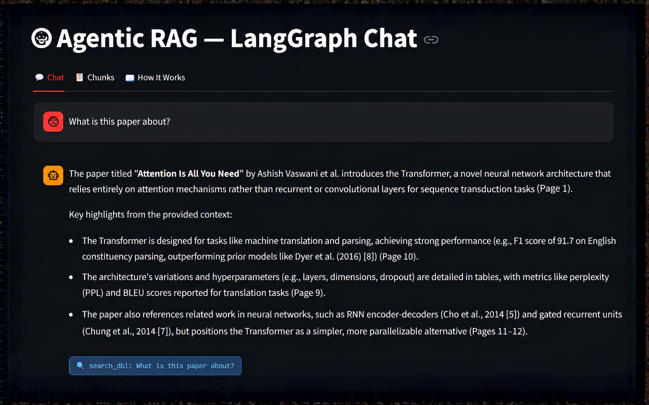 LangGraph Agentic Vision RAG System — 1
